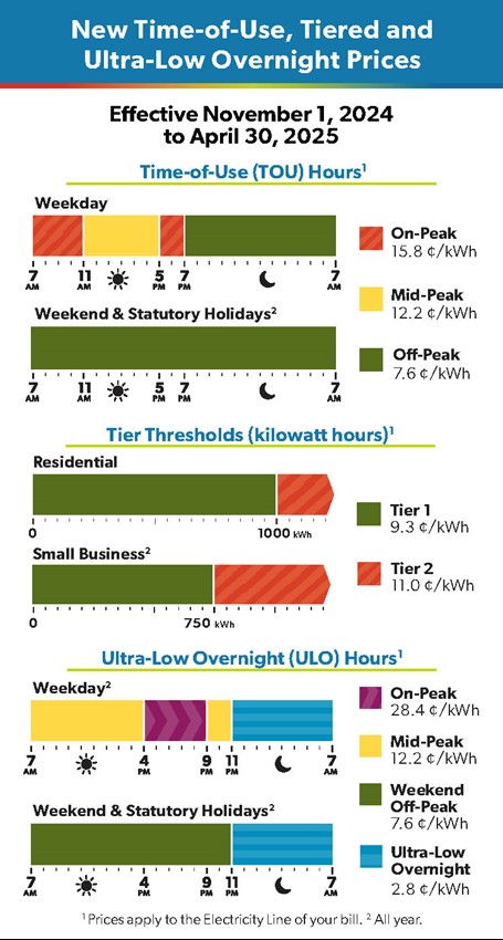 New Hydro Rates Graphic November 1 2024